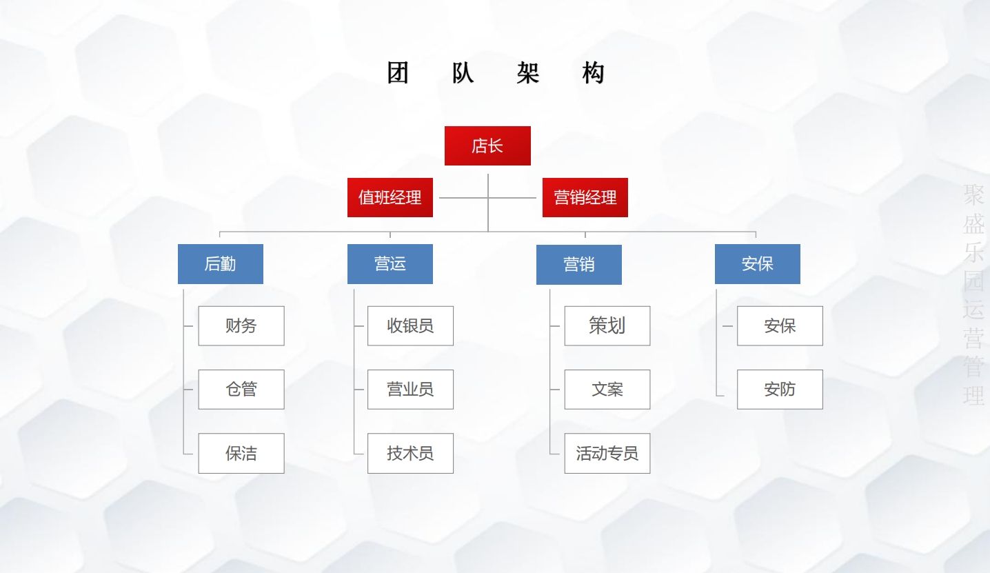 2020叮当猫高产能游乐园科学规划团队架构